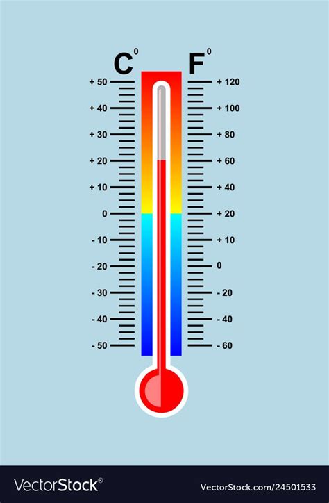 Celsius and fahrenheit meteorology thermometer vector image on ...