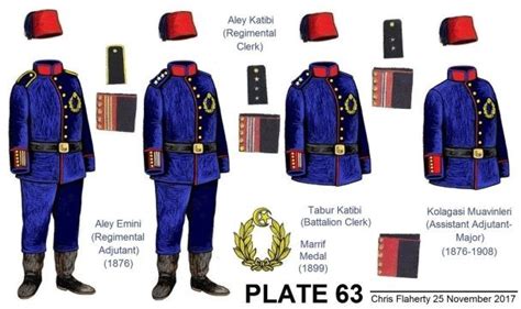 Ottoman Uniforms - 1876 TILL 1908 OTTOMAN ARMY UNIFORMS in 2021 | Army uniform, Turkish army ...