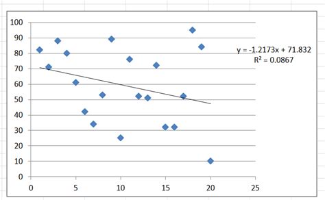 random generation - Can the coefficient of determination (R-squared) for a linear regression ...