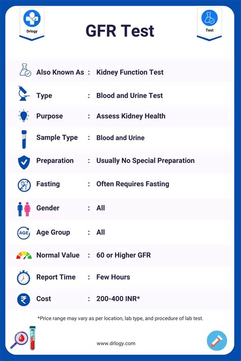 Glomerular Filtration Rate (GFR) Test: Price & Results - Drlogy