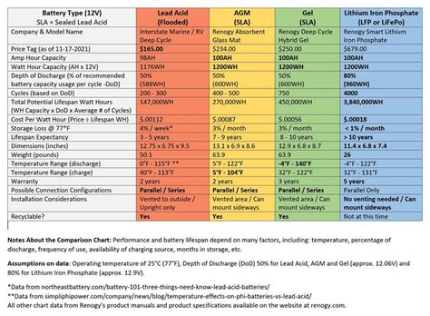 Battery Size Chart