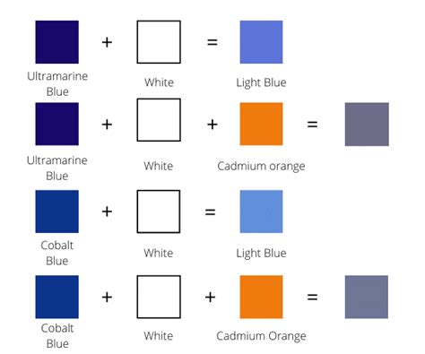 How to Mix Shades of Blue Colors - Blue Color Mixing Guide | Color mixing guide, Color mixing ...