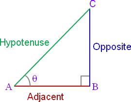 Cosine Formula For Triangle | Formula with Solved Example