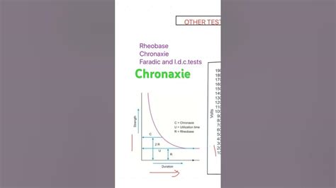 Chronaxie definition LOW Frequency - YouTube