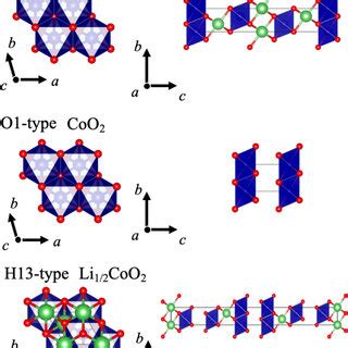 Crystal structures of O3, O1 and H13 types of layered Li x CoO 2 . The... | Download Scientific ...