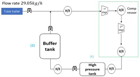 System structure of hydrogen tank. | Download Scientific Diagram