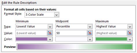 Create a Heat Map Using Excel's Conditional Formatting - Peltier Tech