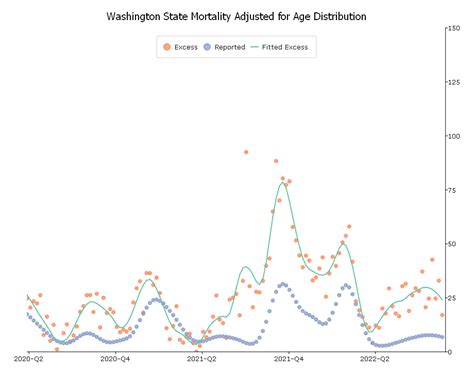 Covid in Washington State. Washington State continues to… | by Ronald J ...