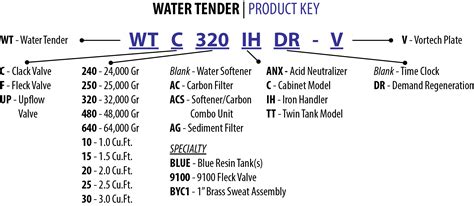 Frequently Asked Questions – Water Tender