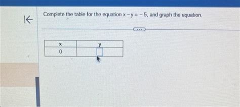 Solved omplete the table for the equation x−y=−5, and graph | Chegg.com