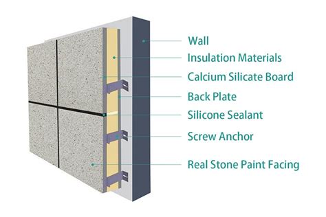 Exterior Wall Cladding Panels