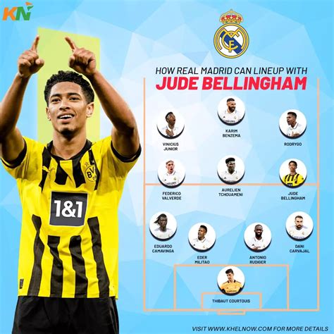 How Real Madrid could line up after signing Jude Bellingham