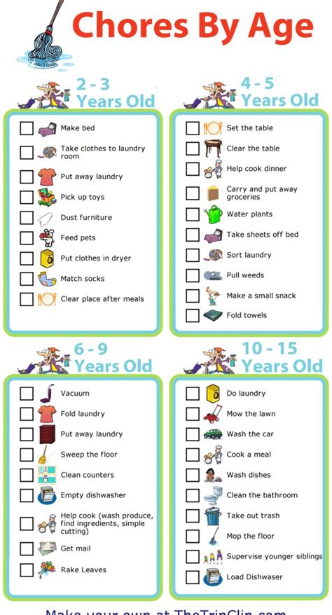 Cleaning Checklists for Kids of All Ages - | Chores for kids, Kids ...