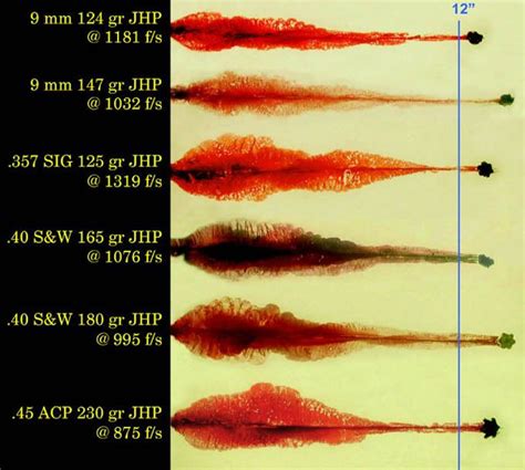 What Round is More Effective, 9, 45 or 40? | Guns, Ammunition, Guns and ...