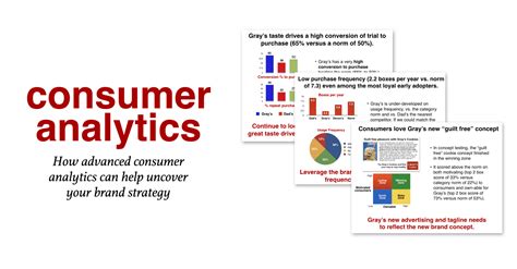 Consumer analytics can steer your brand strategy