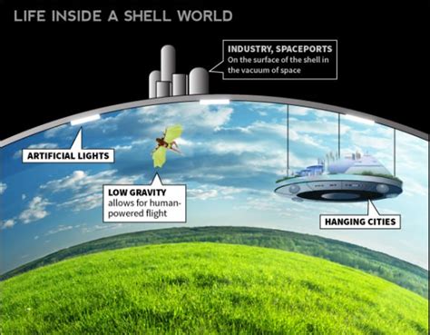 The Ultimate Guide To Terraforming