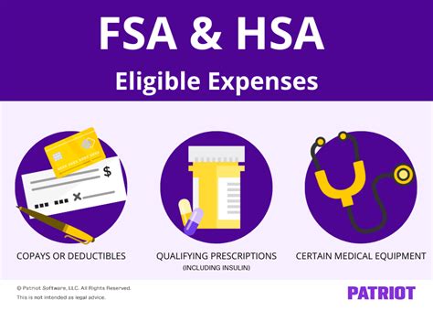 FSA vs. HSA What's the Difference? | 2025 Contribution Limits