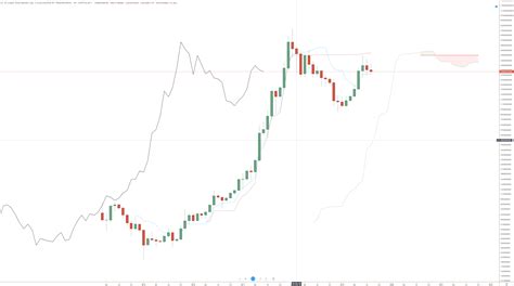 Total Market Cap With Bitcoin - Monthly Chart, Weekly Chart And Daily Chart