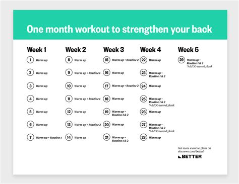 Gym Exercises Chart For Week | EOUA Blog