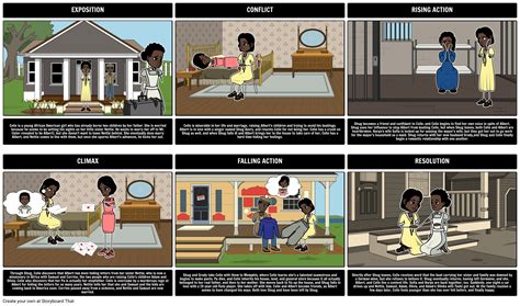 Plot Diagram for The Color Purple Storyboard Storyboard