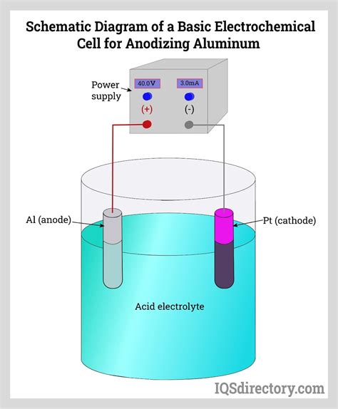 What is Anodized Aluminum and How to Anodize Aluminum | Wenext