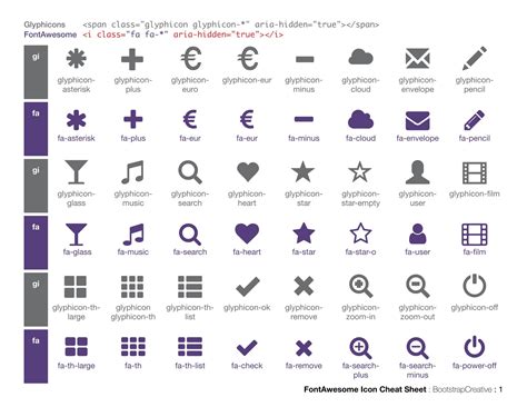 The Ultimate Cheat Sheet On Bootstrap Glyphicons