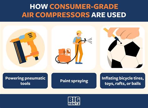 What is an Air Compressor Used For? | BigRentz