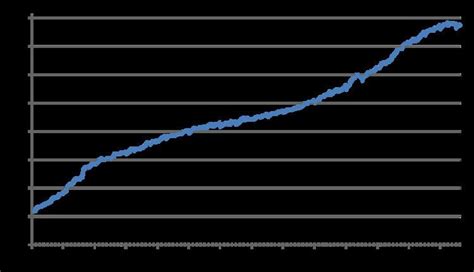 Consumer price index by country - Alchetron, the free social encyclopedia