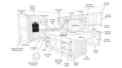 B Q Online Kitchen Planner Tool | Dandk Organizer