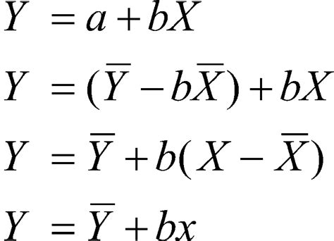 Regression Basics