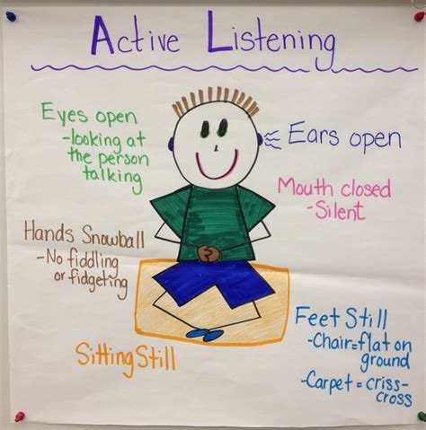 Pin by Kristy Leo on Classroom Management | Classroom anchor charts, Anchor charts, Beginning of ...