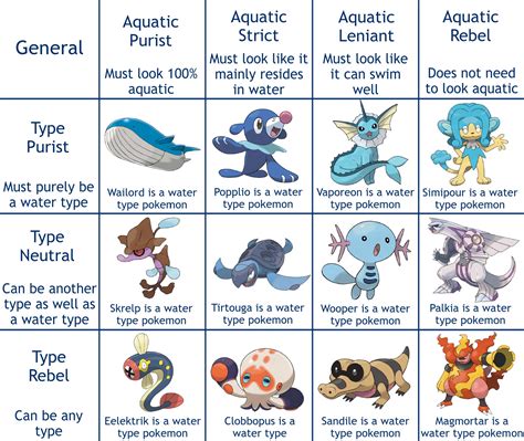 Water Pokemon List And Names