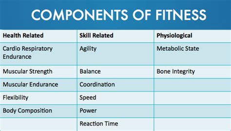 6 Health Related Components of Fitness - IRIINC