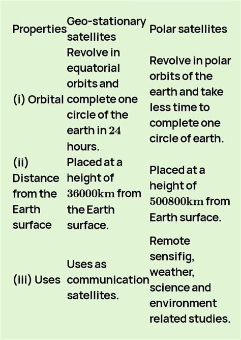 differentiate between polar and geostationary satellite - Brainly.in