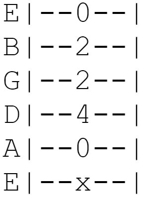 A6 Guitar Chord - How to Play