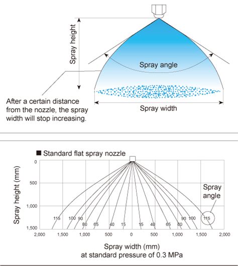 [03]Spray Pattern, Spray Angle & Spray Distribution | Technical Information | SIAM IKEUCHI CO., LTD.