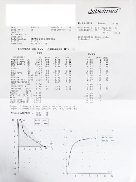 SPIROMETRY RESULTS. HELP! ASTHMA! - Asthma Community ...