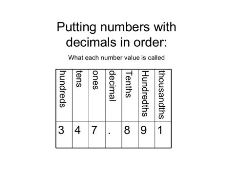 Decimal Number Order