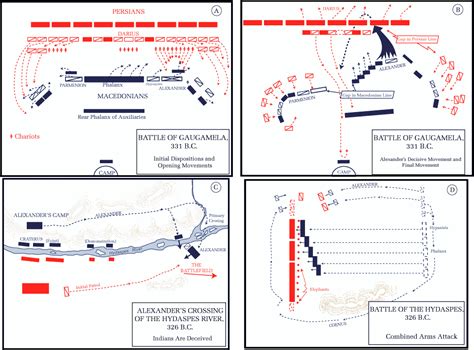 Detail and Descriptions of the Battle of Gaugamela