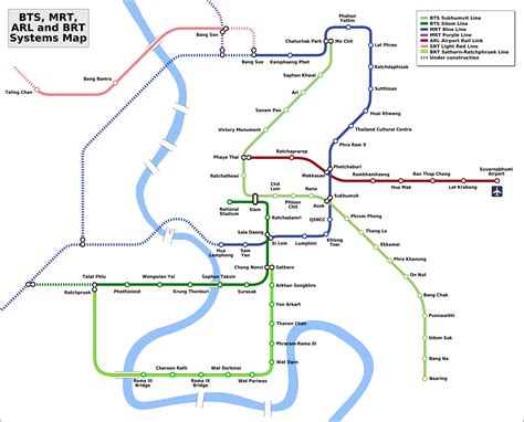 How to use the BTS skytrain in Bangkok, Thailand