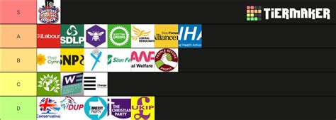 UK Political Parties/Logos! Tier List (Community Rankings) - TierMaker