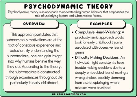 15 Psychodynamic Theory Examples (2024)