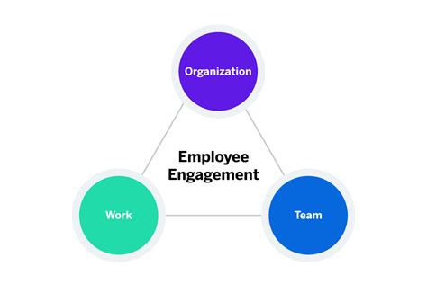 Employee Engagement at Work: Definition & Examples