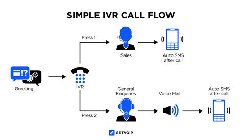 Business Communication: Types, Channels & Why It’s Important - EU-Vietnam Business Network (EVBN)