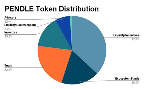 Maximize Earnings with PENDLE: A DeFi Game Changer | CoinEx