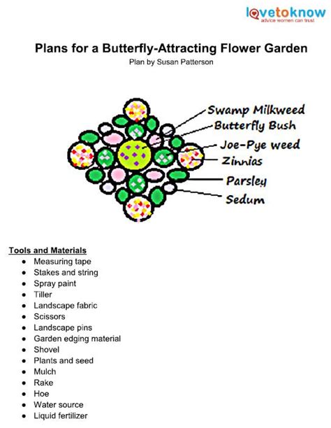 Butterfly Garden Plan | LoveToKnow