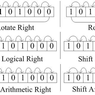 (PDF) Optimized Logarithmic Barrel Shifter in Reversible Logic Synthesis