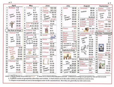 One Year Bible Reading Plan | Bible study | Year bible reading plan, Bible reading schedule ...