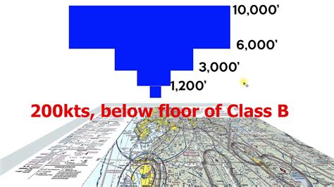 Ep. 43: 3D Class B Airspace Explained | What you need to know and how it works! - YouTube