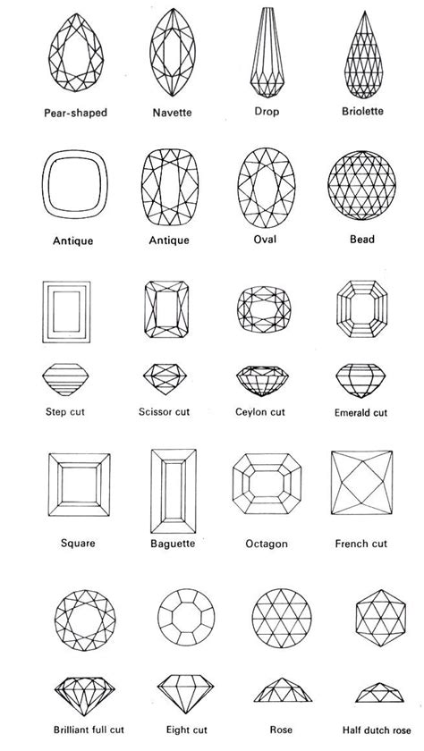 Types of jewelry cuts